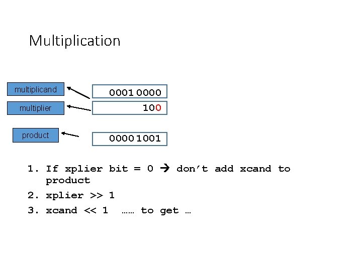 Multiplication multiplicand multiplier product 0001 0000 1001 1. If xplier bit = 0 don’t