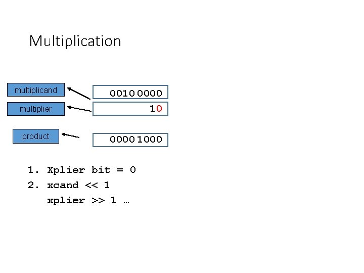 Multiplication multiplicand multiplier product 0010 0000 1000 1. Xplier bit = 0 2. xcand