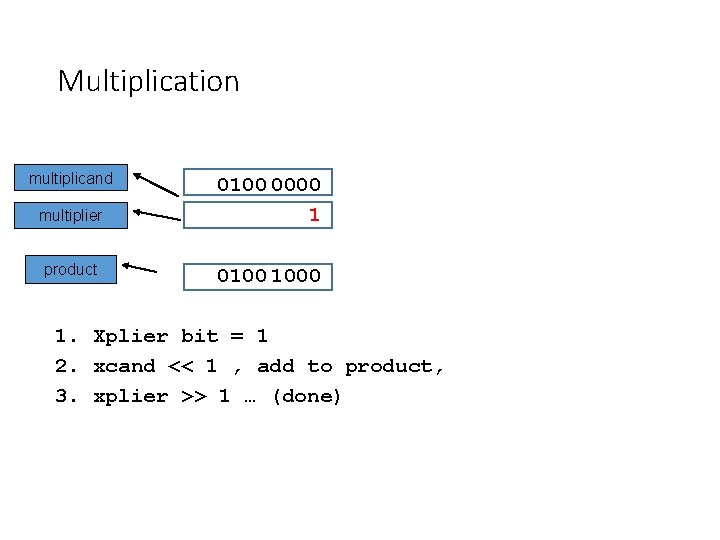 Multiplication multiplicand multiplier product 0100 0000 1 0100 1000 1. Xplier bit = 1