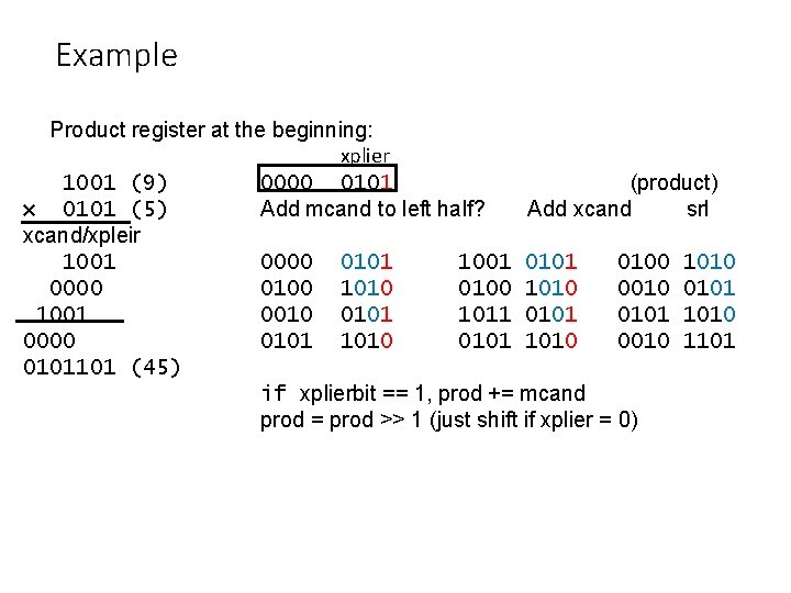 Example Product register at the beginning: xplier 1001 (9) 0000 0101 (product) × 0101