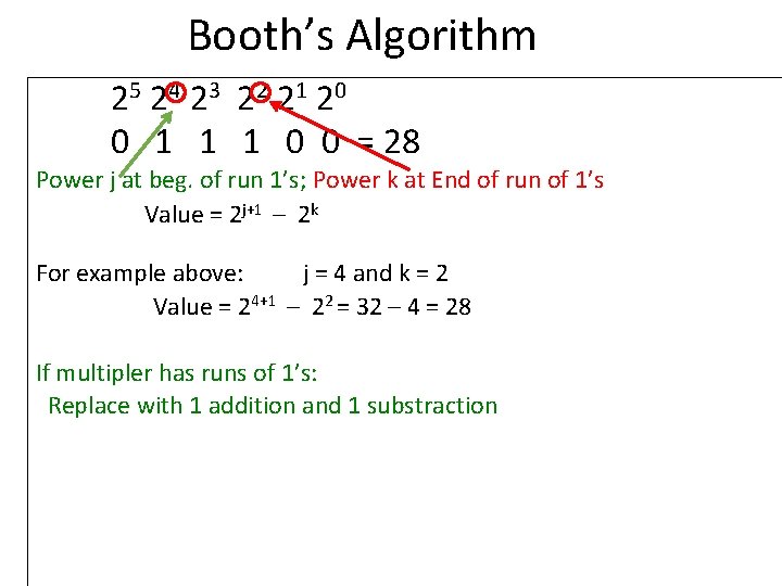 Booth’s Algorithm 25 24 23 22 21 20 0 1 1 1 0 0