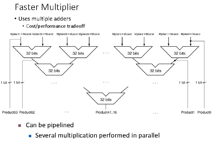 Faster Multiplier • Uses multiple adders • Cost/performance tradeoff n Can be pipelined n