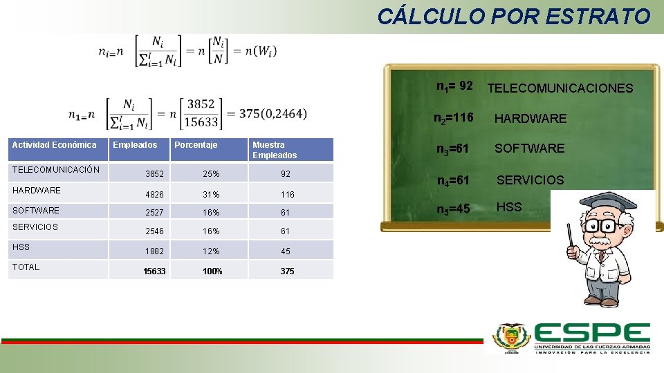 CÁLCULO POR ESTRATO n 1= 92 Actividad Económica TELECOMUNICACIÓN HARDWARE SOFTWARE SERVICIOS HSS TOTAL