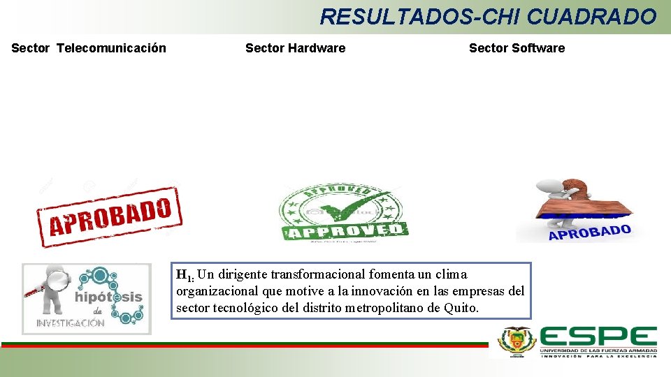 RESULTADOS-CHI CUADRADO Sector Telecomunicación Sector Hardware Sector Software H 1: Un dirigente transformacional fomenta