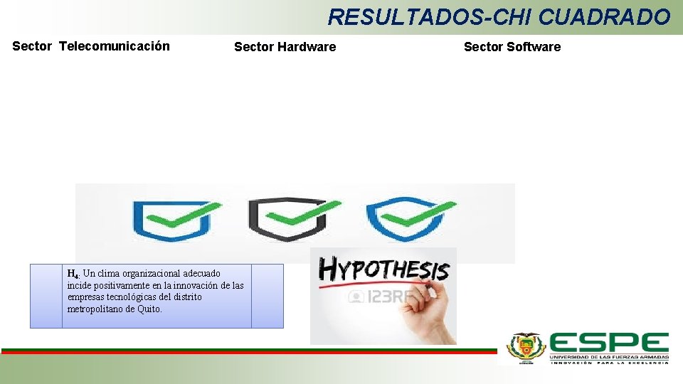 RESULTADOS-CHI CUADRADO Sector Telecomunicación Sector Hardware H 4: Un clima organizacional adecuado incide positivamente