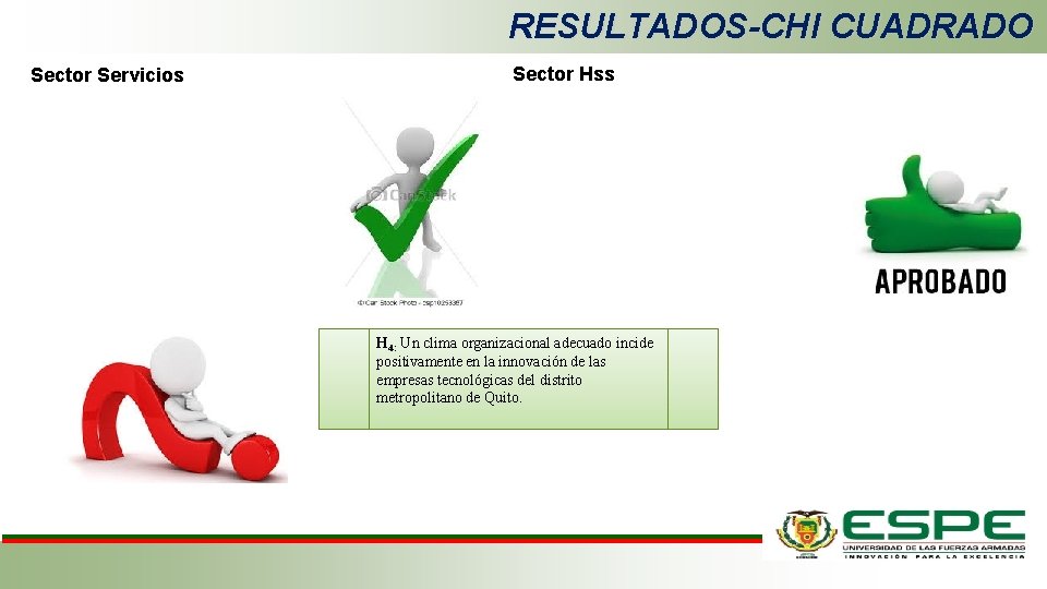 RESULTADOS-CHI CUADRADO Sector Servicios Sector Hss H 4: Un clima organizacional adecuado incide positivamente