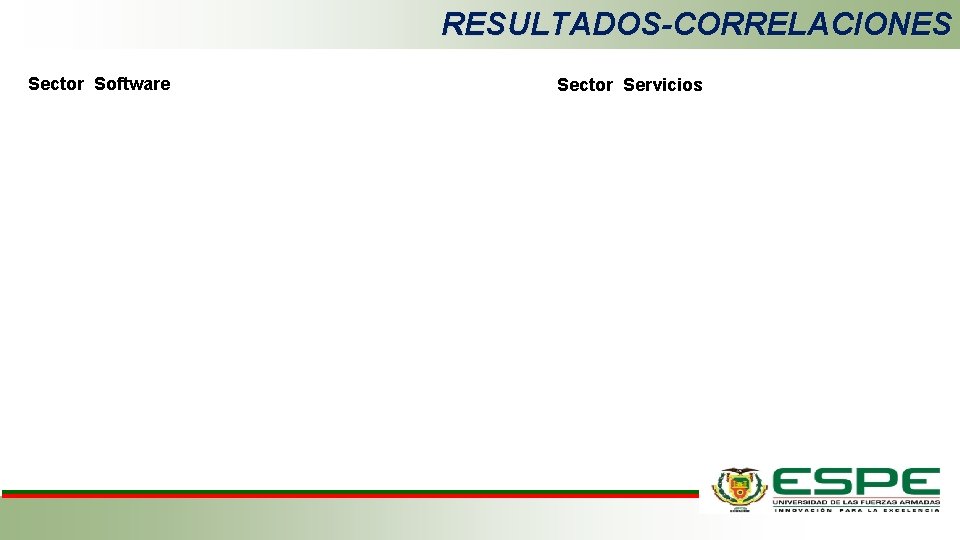 RESULTADOS-CORRELACIONES Sector Software Sector Servicios 