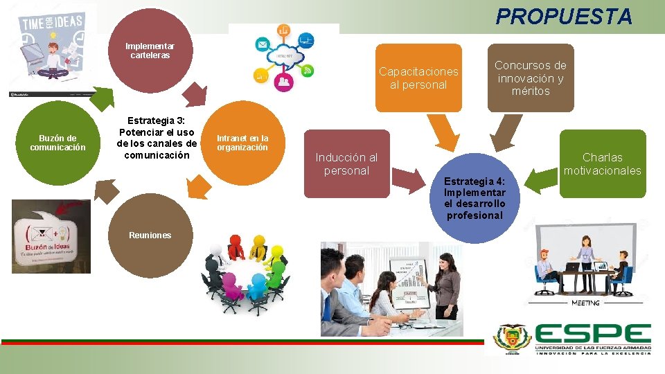 PROPUESTA Implementar carteleras Capacitaciones al personal Buzón de comunicación Estrategia 3: Potenciar el uso