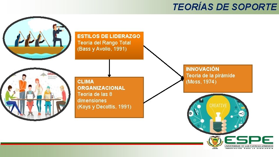 TEORÍAS DE SOPORTE ESTILOS DE LIDERAZGO Teoría del Rango Total (Bass y Avolio, 1991)
