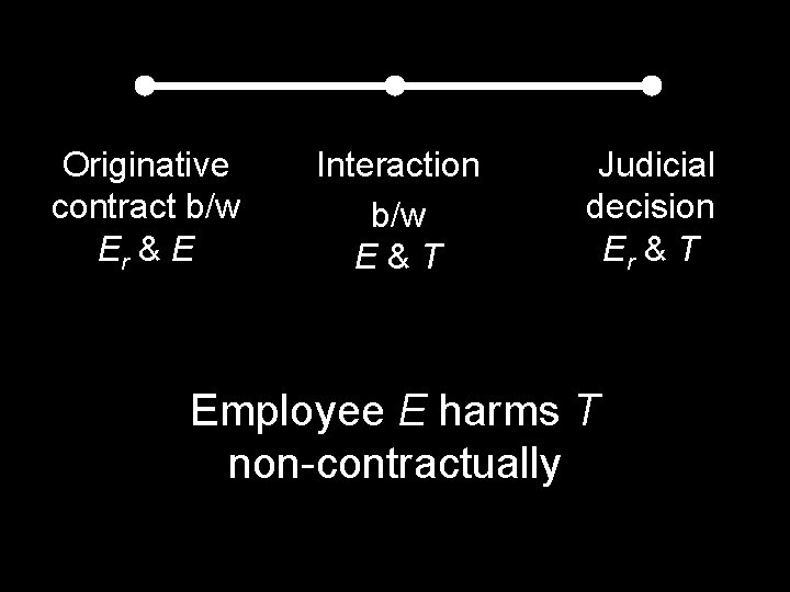 Originative contract b/w Er & E Interaction b/w E&T • Judicial decision Er & Originative contract b/w Er & E Interaction b/w E&T • Judicial decision Er &
