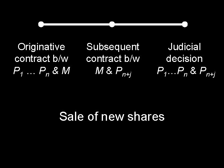 Originative contract b/w P 1 … Pn & M Subsequent contract b/w M & Originative contract b/w P 1 … Pn & M Subsequent contract b/w M &
