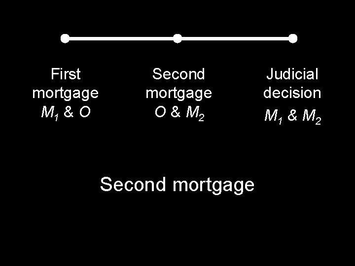 First mortgage M 1 & O Second mortgage O & M 2 Second mortgage First mortgage M 1 & O Second mortgage O & M 2 Second mortgage