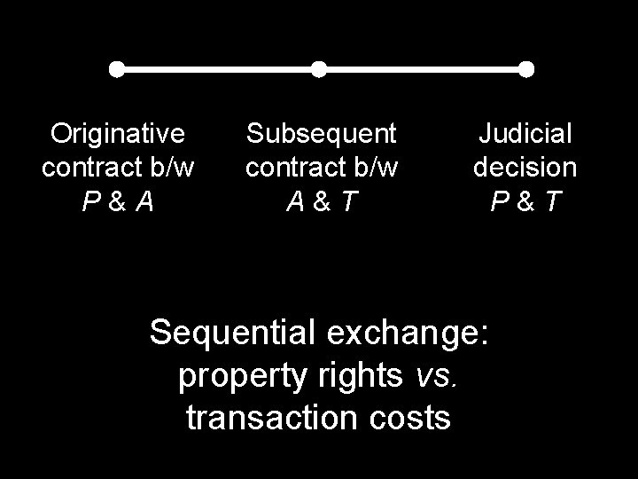 Originative contract b/w P&A Subsequent contract b/w A&T Judicial decision P&T Sequential exchange: property Originative contract b/w P&A Subsequent contract b/w A&T Judicial decision P&T Sequential exchange: property