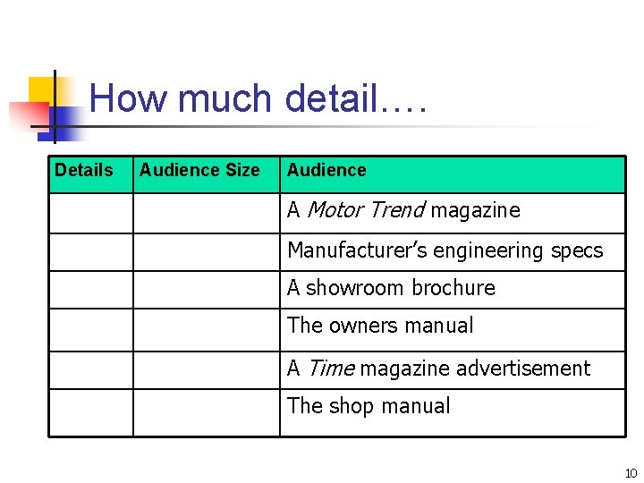 How much detail…. Details Audience Size Audience A Motor Trend magazine Manufacturer’s engineering specs