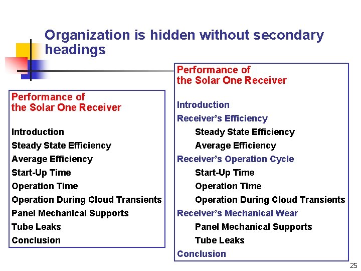 Organization is hidden without secondary headings Performance of the Solar One Receiver Introduction Steady