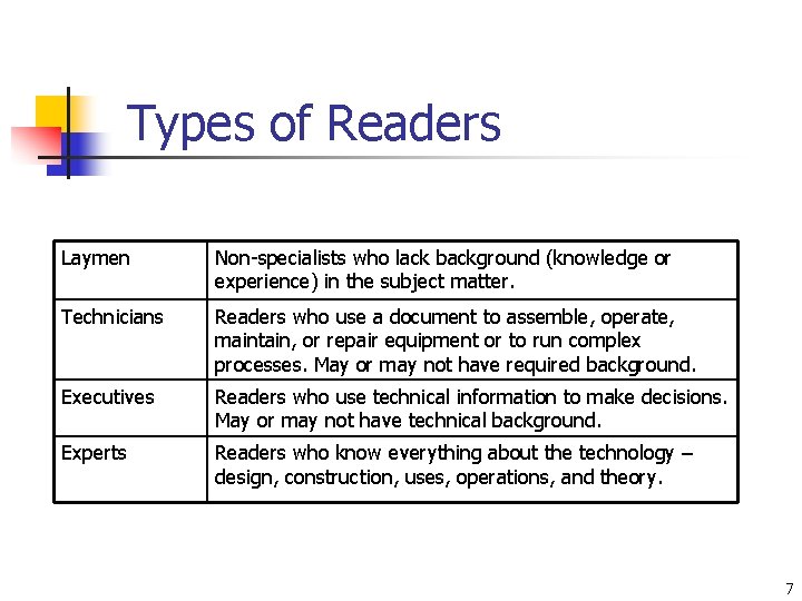 Types of Readers Laymen Non-specialists who lack background (knowledge or experience) in the subject