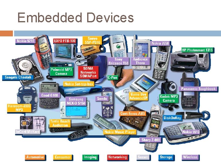 Embedded Devices 