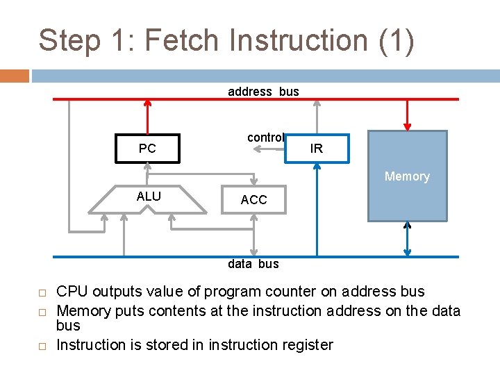 Step 1: Fetch Instruction (1) address bus PC control IR Memory ALU ACC data