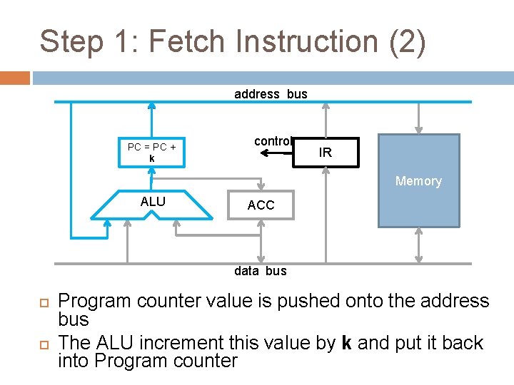 Step 1: Fetch Instruction (2) address bus PC = PC + PC k control