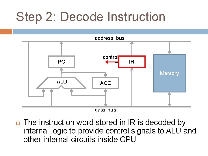 Step 2: Decode Instruction address bus PC control IR Memory ALU ACC data bus