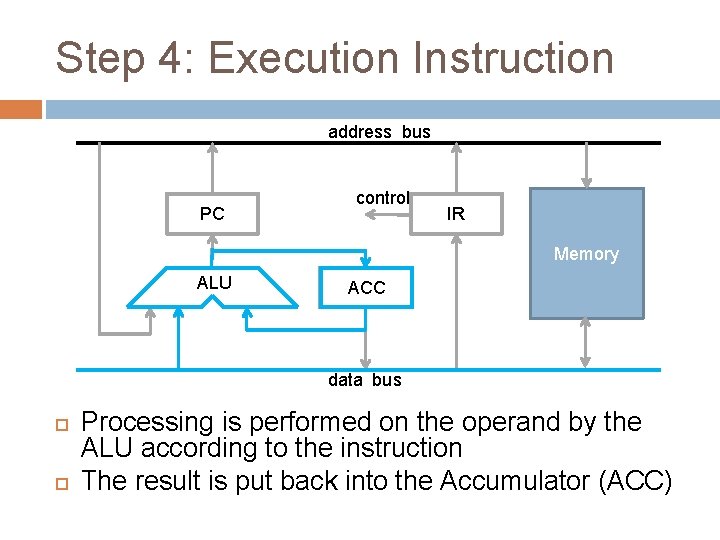 Step 4: Execution Instruction address bus PC control IR Memory ALU ACC data bus