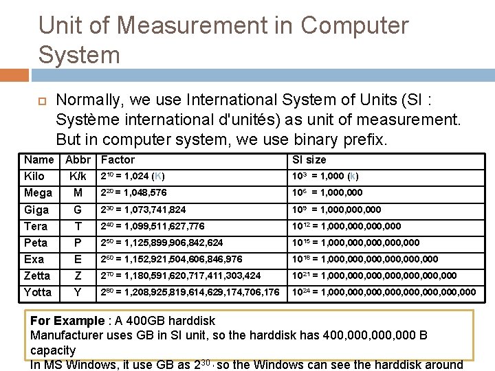 Unit of Measurement in Computer System Name Kilo Mega Normally, we use International System