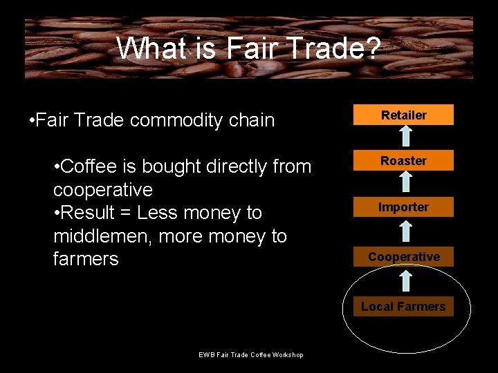 What is Fair Trade? • Fair Trade commodity chain • Coffee is bought directly