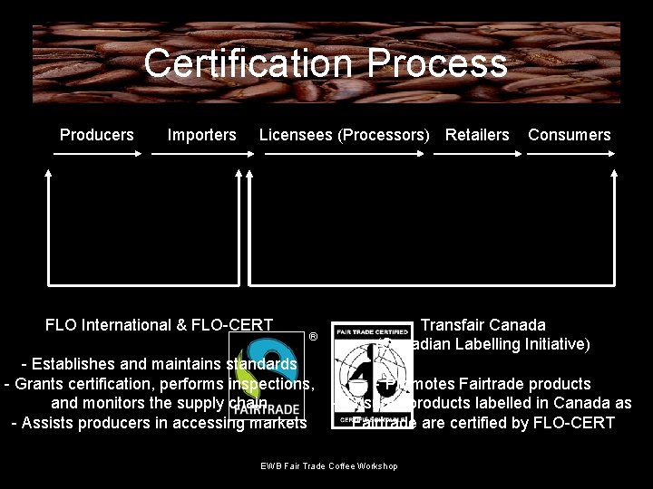 Certification Process Producers Importers Licensees (Processors) Retailers FLO International & FLO-CERT - Establishes and