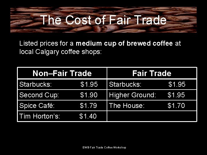 The Cost of Fair Trade Listed prices for a medium cup of brewed coffee