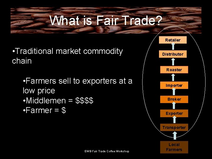 What is Fair Trade? Retailer • Traditional market commodity chain Distributor Roaster • Farmers