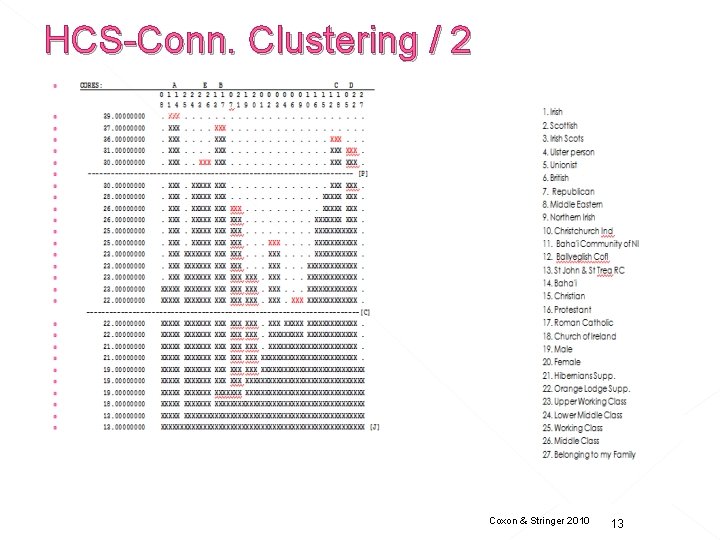 HCS-Conn. Clustering / 2 Coxon & Stringer 2010 13 
