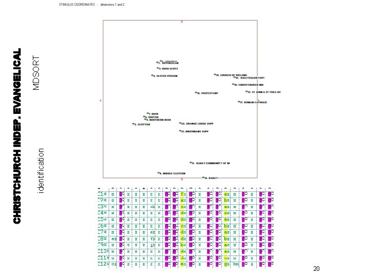 20 identification MDSORT CHRISTCHURCH INDEP. EVANGELICAL 
