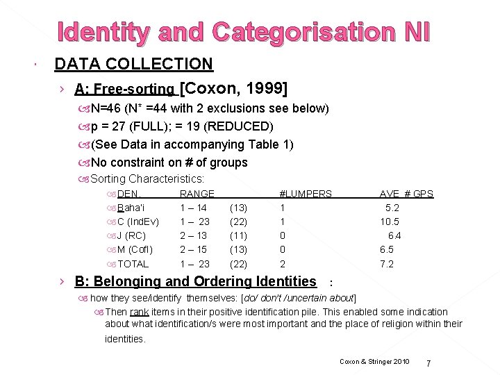 Identity and Categorisation NI DATA COLLECTION › A: Free-sorting [Coxon, 1999] N=46 (N* =44