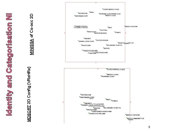 9 MDSORT 2 D Config [VRe. HRe] MINISSA of Co-occ 2 D Identity and