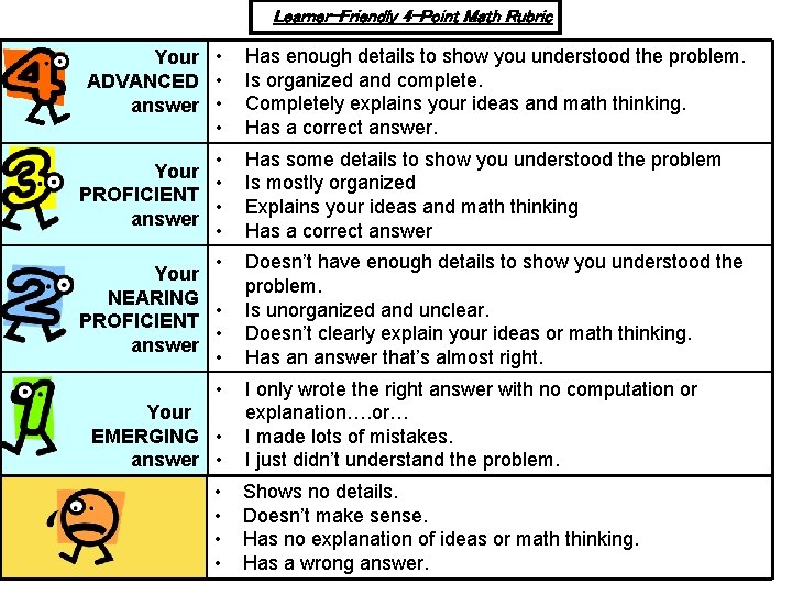 Learner-Friendly 4 -Point Math Rubric Your • ADVANCED • answer • • Has enough