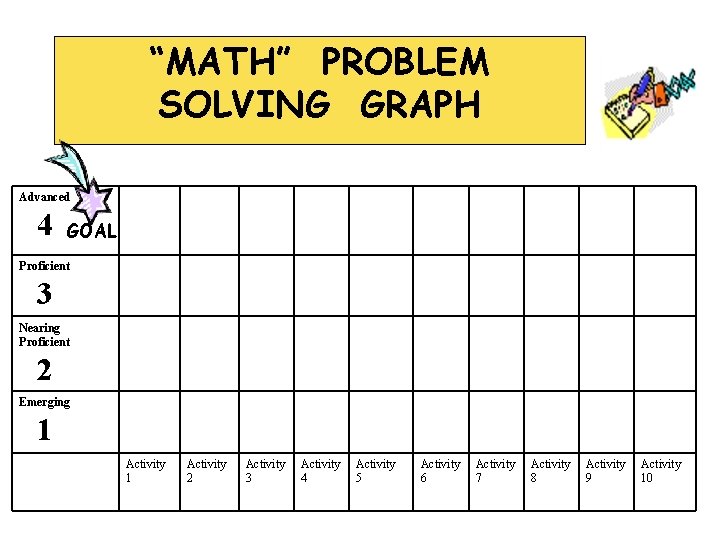 “MATH” PROBLEM SOLVING GRAPH Advanced 4 GOAL Proficient 3 Nearing Proficient 2 Emerging 1