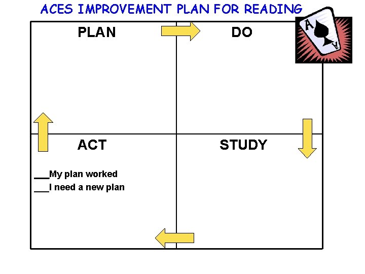 ACES IMPROVEMENT PLAN FOR READING PLAN ACT ___My plan worked ___I need a new