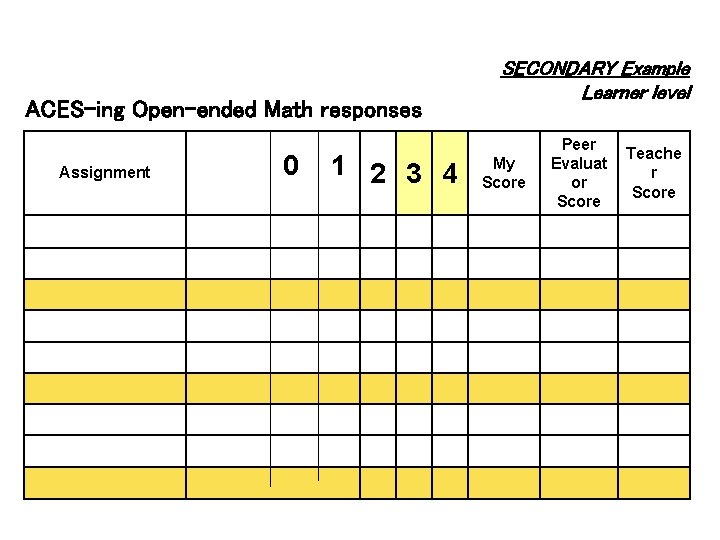 ACES-ing Open-ended Math responses Assignment 0 1 2 3 4 SECONDARY Example Learner level