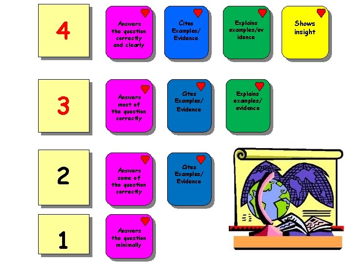 4 3 2 1 Answers the question correctly and clearly Answers most of the