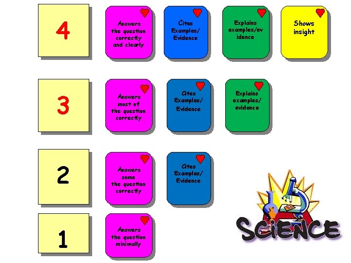 4 3 2 1 Answers the question correctly and clearly Answers most of the