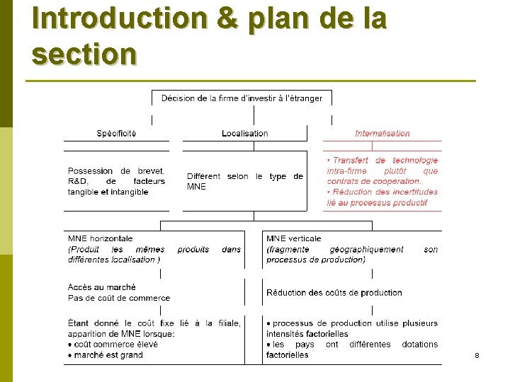 Introduction & plan de la section 8 