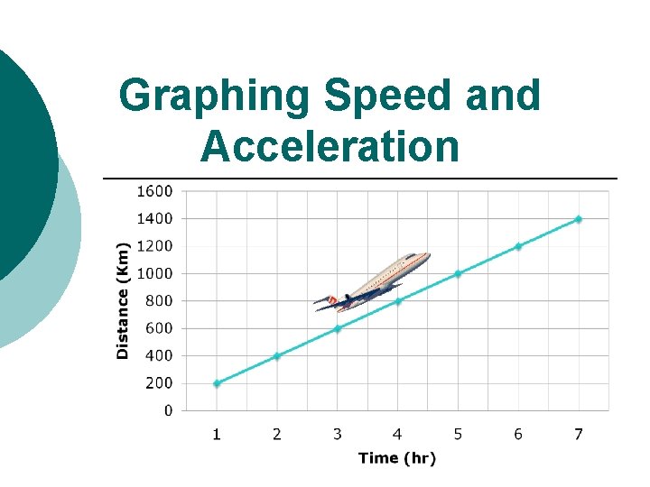 Graphing Speed and Acceleration 