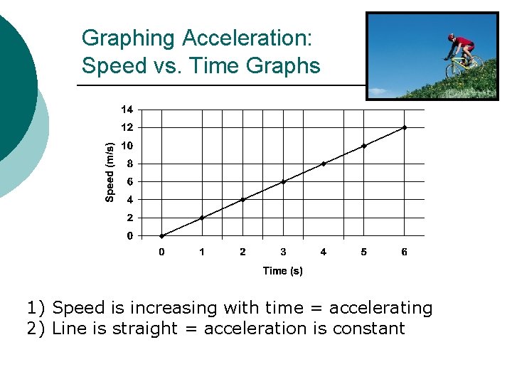 Graphing Acceleration: Speed vs. Time Graphs 1) Speed is increasing with time = accelerating
