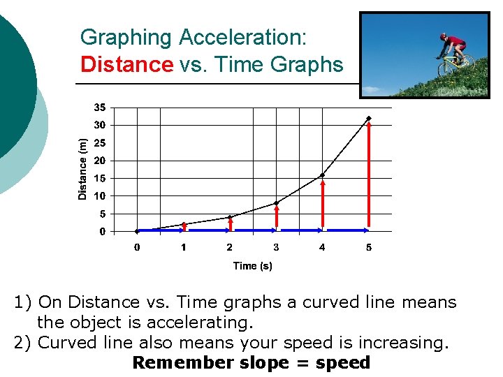 Graphing Acceleration: Distance vs. Time Graphs 1) On Distance vs. Time graphs a curved