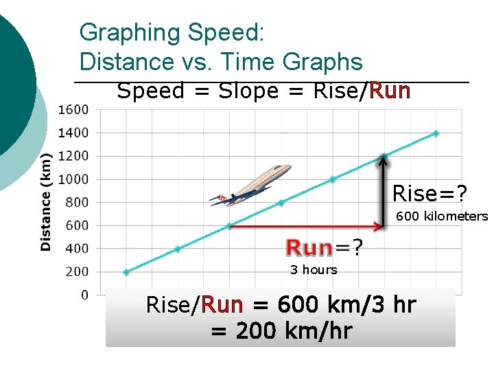 Graphing Speed: Distance vs. Time Graphs Speed = Slope = Rise/Run Rise=? 600 kilometers