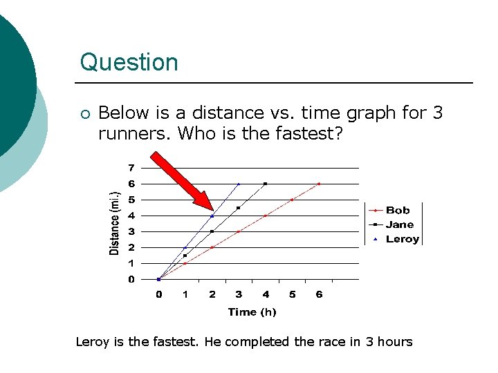 Question ¡ Below is a distance vs. time graph for 3 runners. Who is