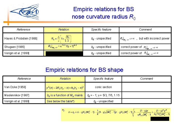 Empiric relations for BS nose curvature radius R 0 Reference Relation Specific feature Comment