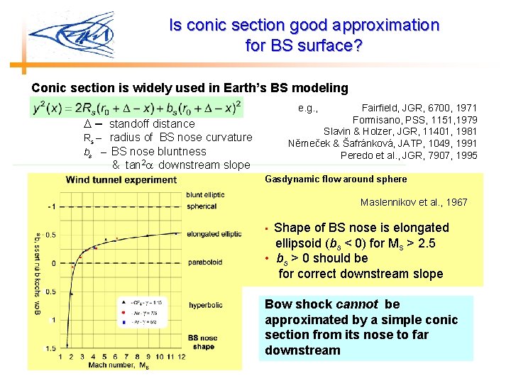 Is conic section good approximation for BS surface? Conic section is widely used in