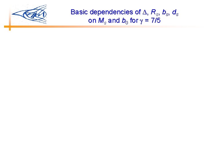 Basic dependencies of , Rs, bs, ds on Ms and b 0 for =