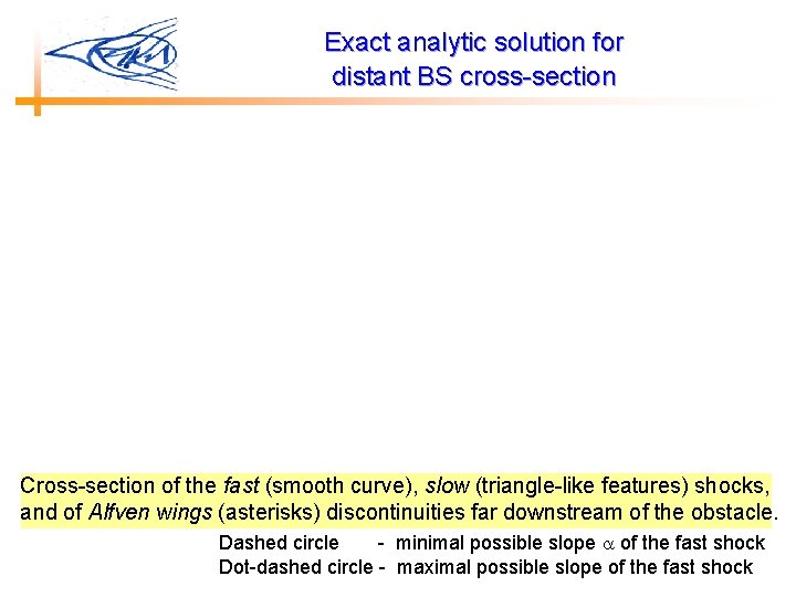 Exact analytic solution for distant BS cross-section Cross-section of the fast (smooth curve), slow